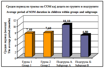 Text Box: Sreden period (meseci)  The average period (months)